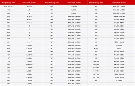 410071 rolex scatola|Rolex Serial Numbers Lookup and Guide .